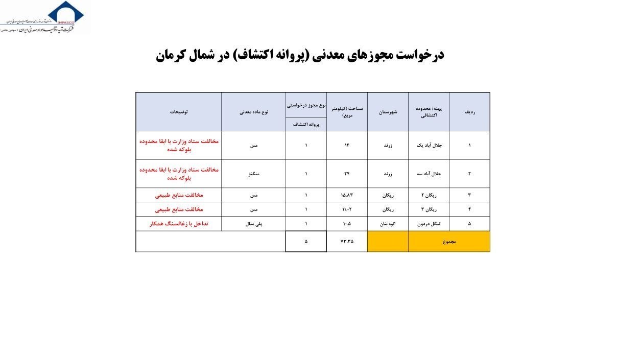 پاسخ پاسخ