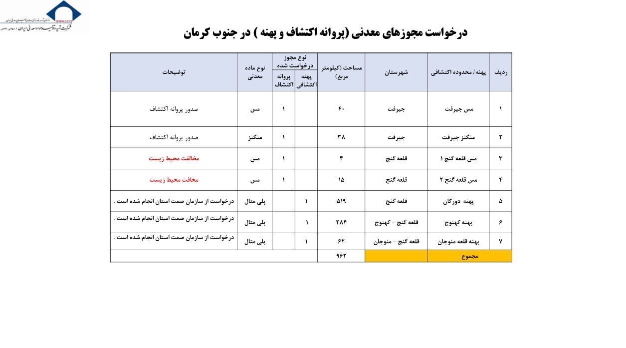 پاسخ پاسخ