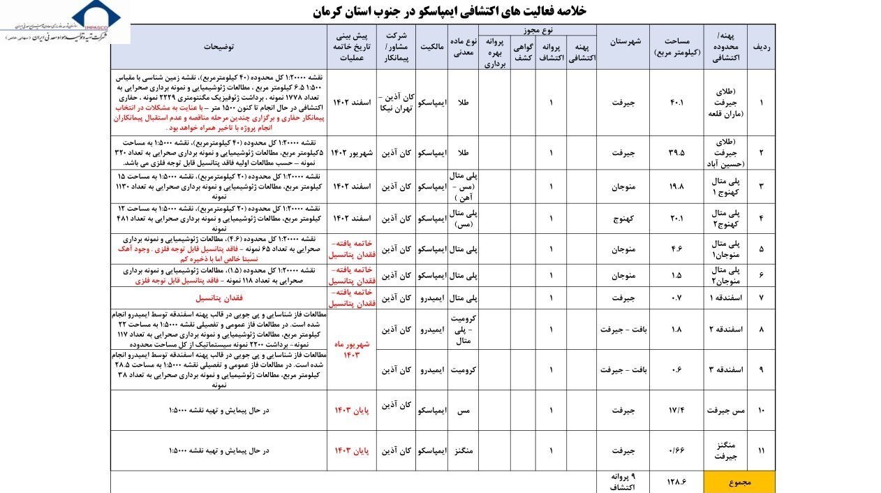 پاسخ پاسخ