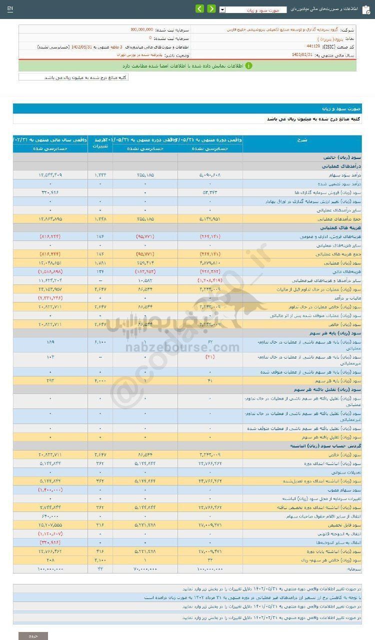 پترول به سهامدارانش چقدر سود داد؟ پترول به سهامدارانش چقدر سود داد؟