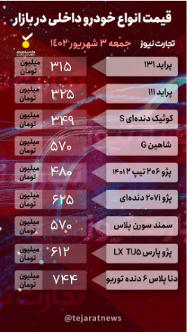 قیمت خودرو امروز ۳ شهریور ۱۴۰۲/ بازار قفل شد قیمت خودرو امروز ۳ شهریور ۱۴۰۲/ بازار قفل شد