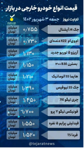 قیمت خودرو امروز ۳ شهریور ۱۴۰۲/ بازار قفل شد قیمت خودرو امروز ۳ شهریور ۱۴۰۲/ بازار قفل شد