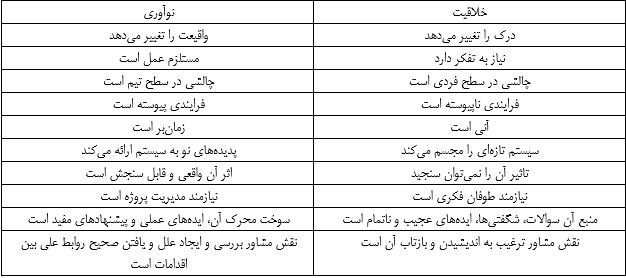 پژوهش، تحقیق و نوآوری؛ رمز موفقیت فولاد خوزستان پژوهش، تحقیق و نوآوری؛ رمز موفقیت فولاد خوزستان