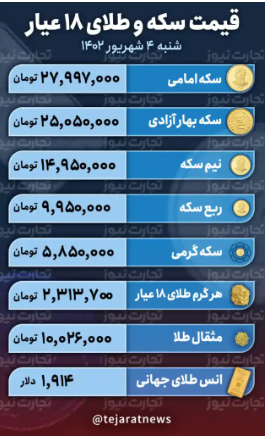 قیمت طلا و سکه، امروز ۴ شهریور ۱۴۰۲ / عقبگرد قیمت سکه قیمت طلا و سکه، امروز ۴ شهریور ۱۴۰۲ / عقبگرد قیمت سکه