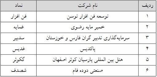 حجم مبنا ۹ نماد فرابورسی از امروز حذف و برای چهار نماد اعمال شد + فهرست حجم مبنا ۹ نماد فرابورسی از امروز حذف و برای چهار نماد اعمال شد + فهرست