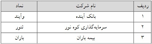 حجم مبنا ۹ نماد فرابورسی از امروز حذف و برای چهار نماد اعمال شد + فهرست حجم مبنا ۹ نماد فرابورسی از امروز حذف و برای چهار نماد اعمال شد + فهرست