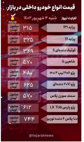 قیمت خودرو امروز ۴ شهریور ۱۴۰۲/ معاملات بازار به صفر رسید! قیمت خودرو امروز ۴ شهریور ۱۴۰۲/ معاملات بازار به صفر رسید!