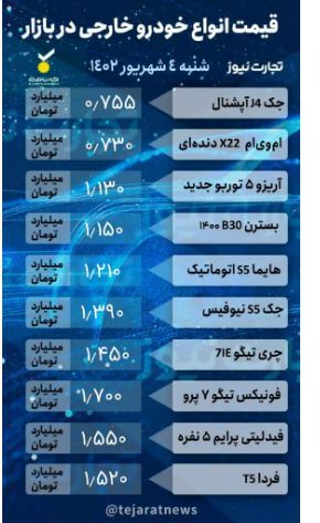 قیمت خودرو امروز ۴ شهریور ۱۴۰۲/ معاملات بازار به صفر رسید! قیمت خودرو امروز ۴ شهریور ۱۴۰۲/ معاملات بازار به صفر رسید!