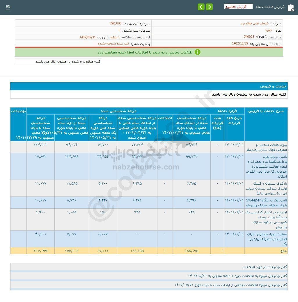 خفولا در عملکرد ۱ ماهه چگونه ظاهر شد؟