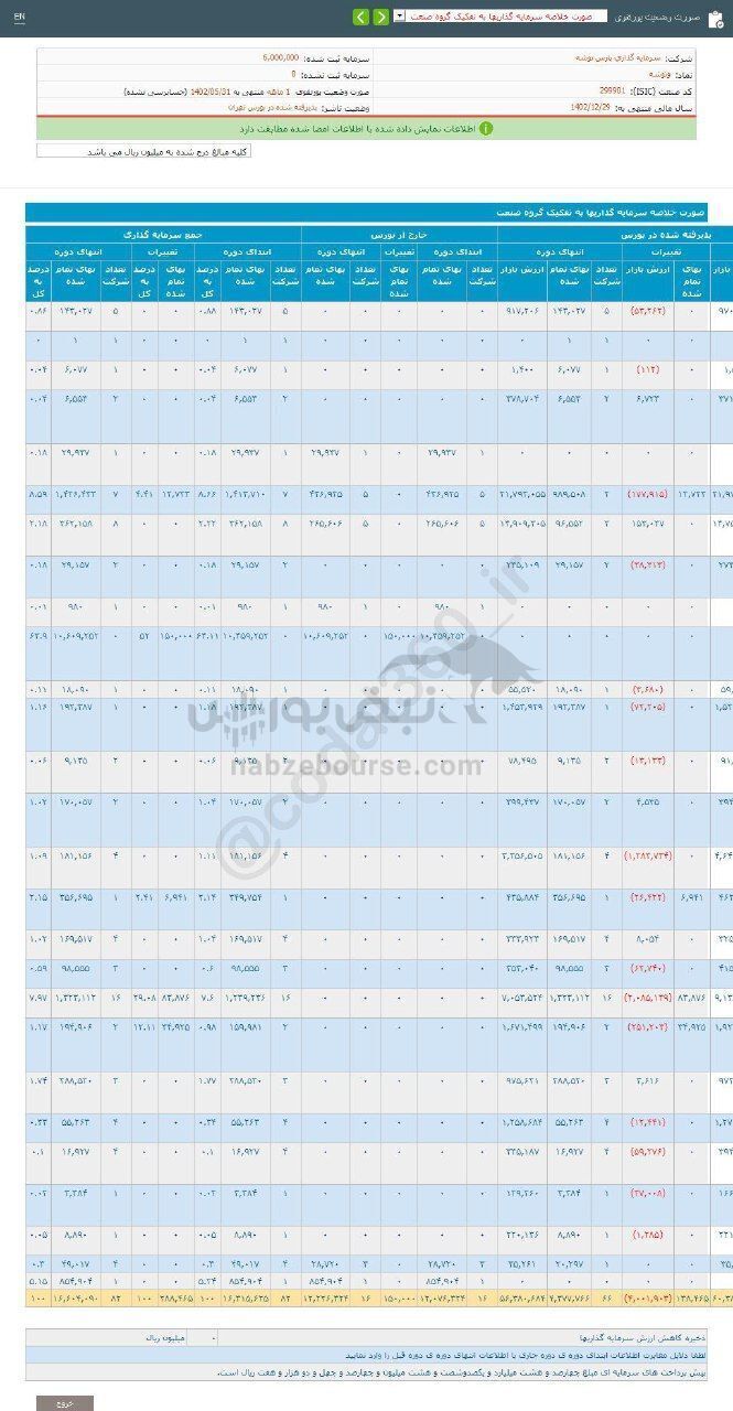 وتوشه برای سرمایه گذاری مناسب است؟ وتوشه برای سرمایه گذاری مناسب است؟