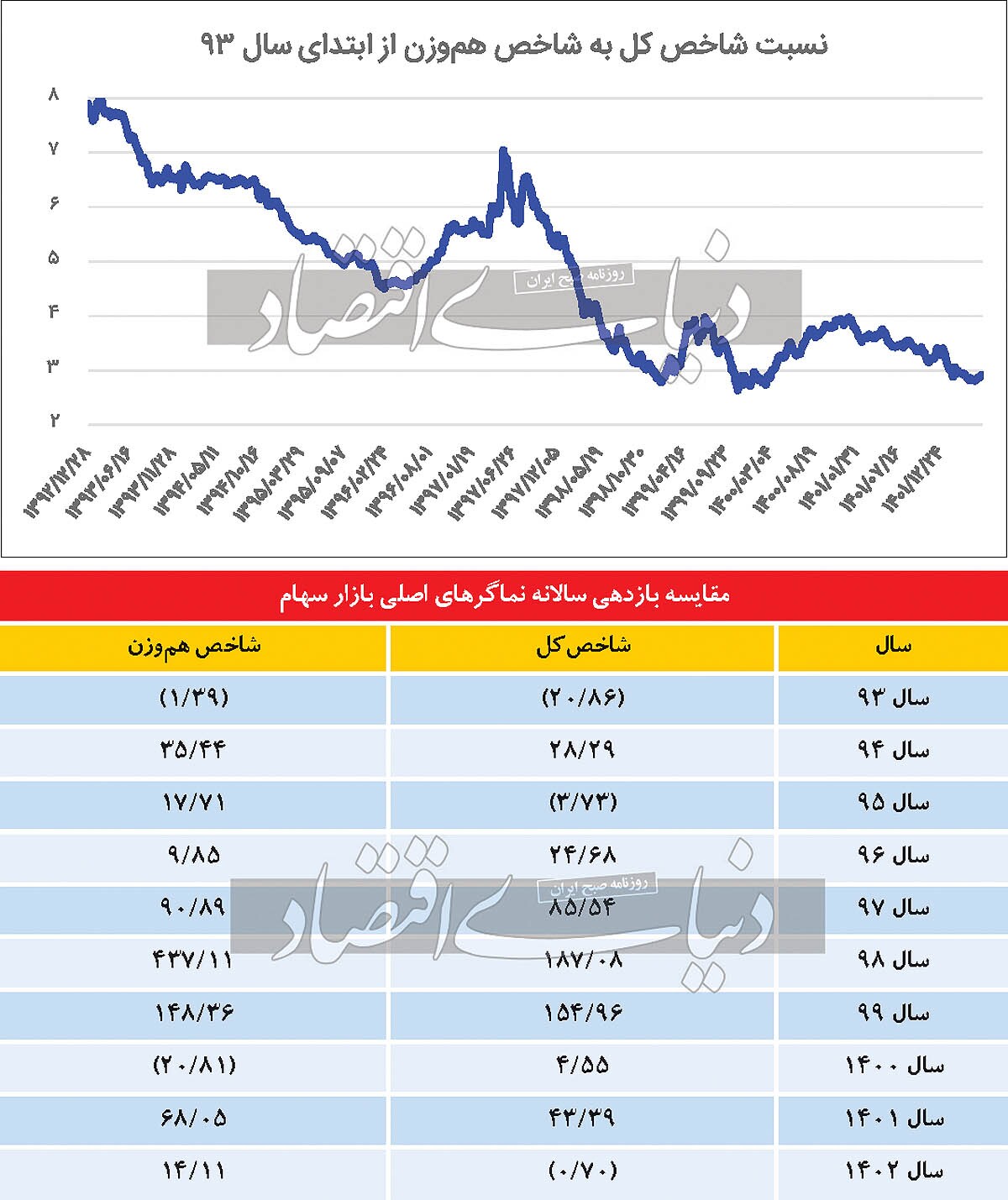 سهام بزرگ یا کوچک؟