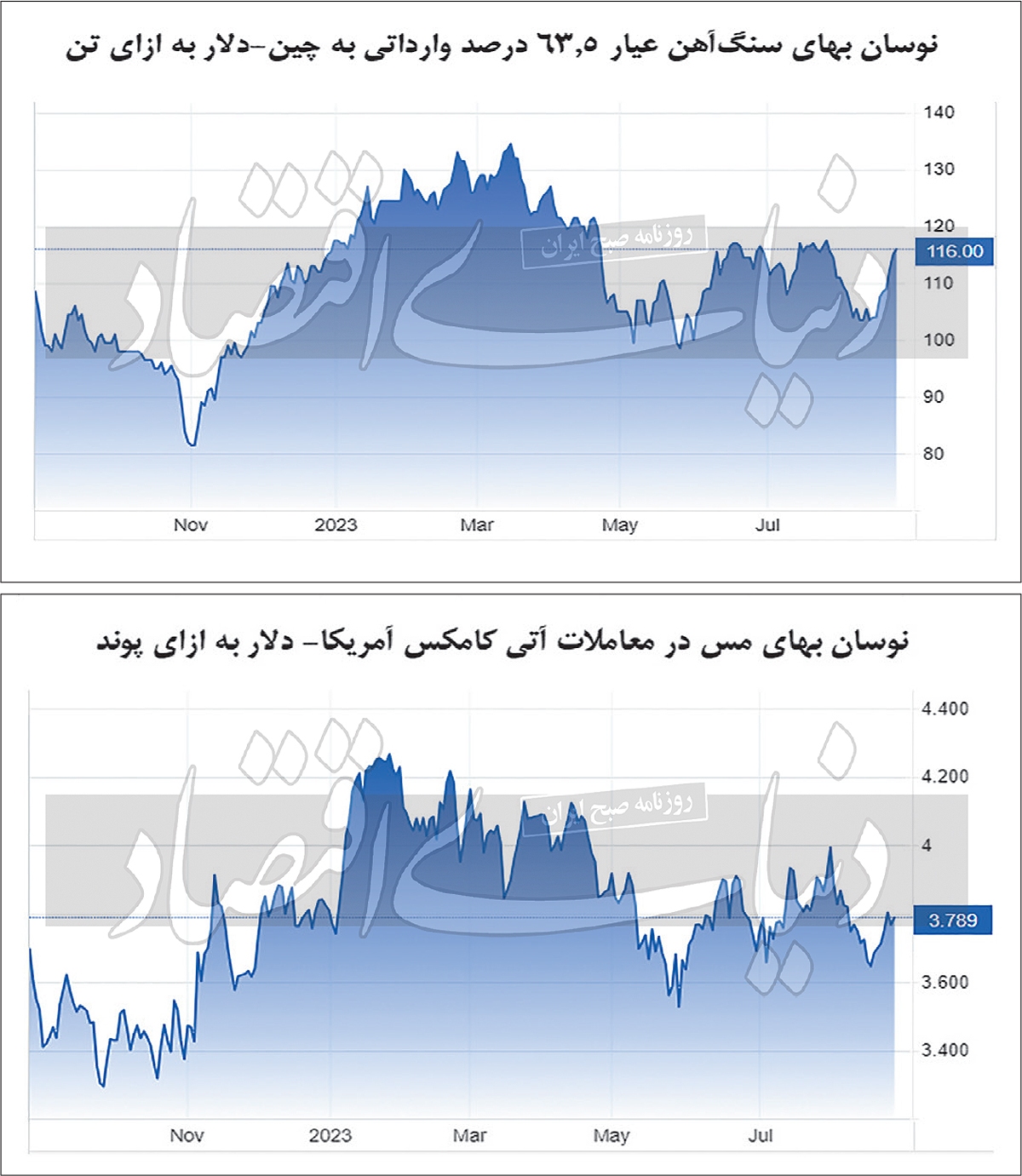 صعود سست فلزیها صعود سست فلزیها
