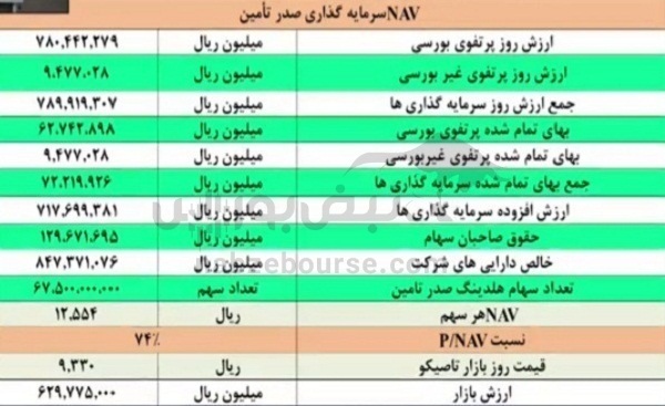 مجمع تاصیکو ۱۴۰۲ | رضایت سهامداران از تقسیم سود مجمع تاصیکو ۱۴۰۲ | رضایت سهامداران از تقسیم سود