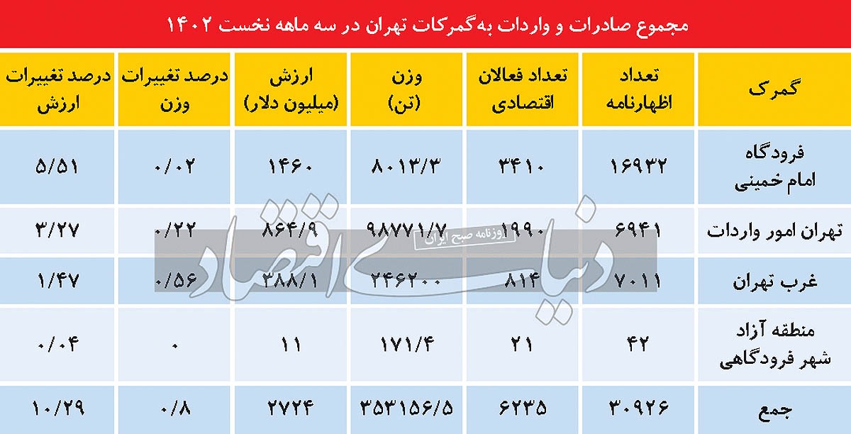 واردات پایتخت آب رفت واردات پایتخت آب رفت
