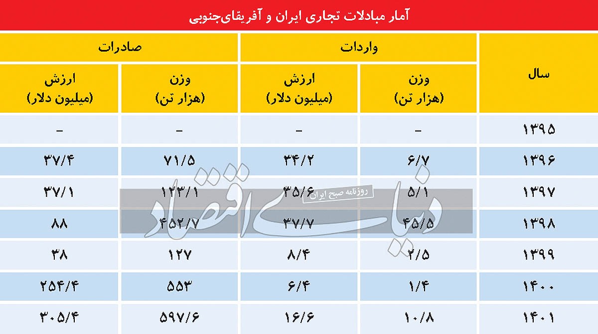 الماس قاره سیاه الماس قاره سیاه