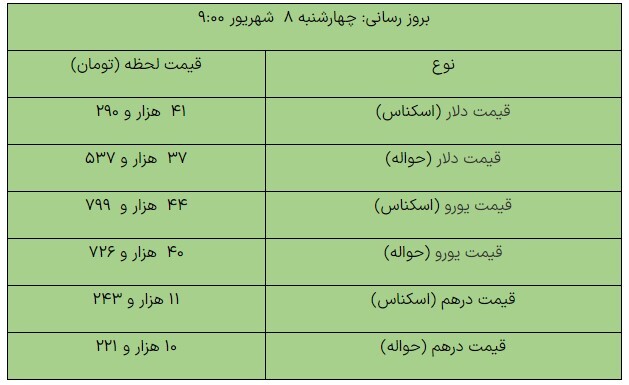 افزایش قیمت دلار در مرکز مبادله ارزی+ جدول افزایش قیمت دلار در مرکز مبادله ارزی+ جدول
