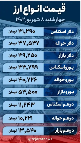 قیمت دلار امروز ۸ شهریور ۱۴۰۲/ سیگنال افزایشی بازارهای همسایه به دلار تهران قیمت دلار امروز ۸ شهریور ۱۴۰۲/ سیگنال افزایشی بازارهای همسایه به دلار تهران