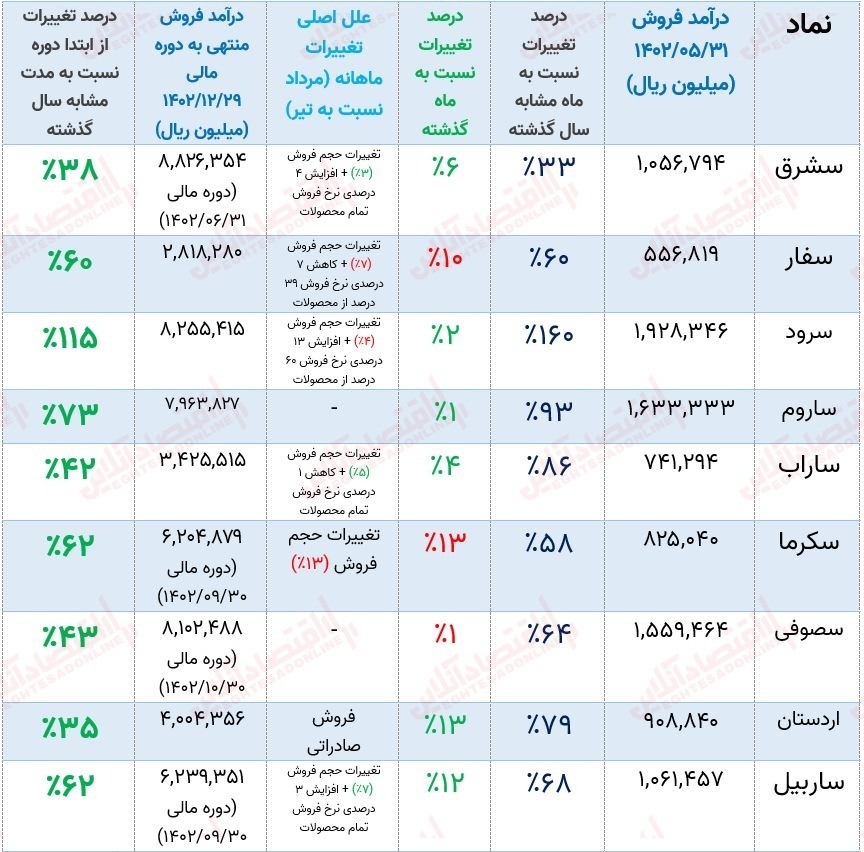 بررسی تمام نمادهای صنعت سیمان + معرفی شرکتی با بهترین عملکرد! بررسی تمام نمادهای صنعت سیمان + معرفی شرکتی با بهترین عملکرد!