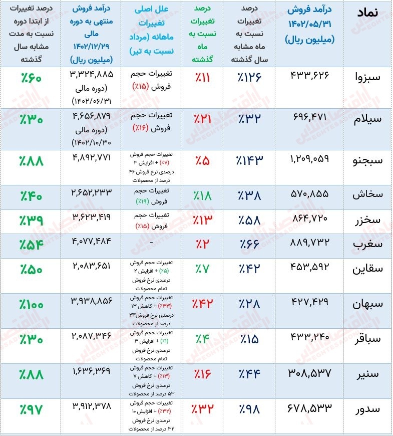 بررسی تمام نمادهای صنعت سیمان + معرفی شرکتی با بهترین عملکرد! بررسی تمام نمادهای صنعت سیمان + معرفی شرکتی با بهترین عملکرد!