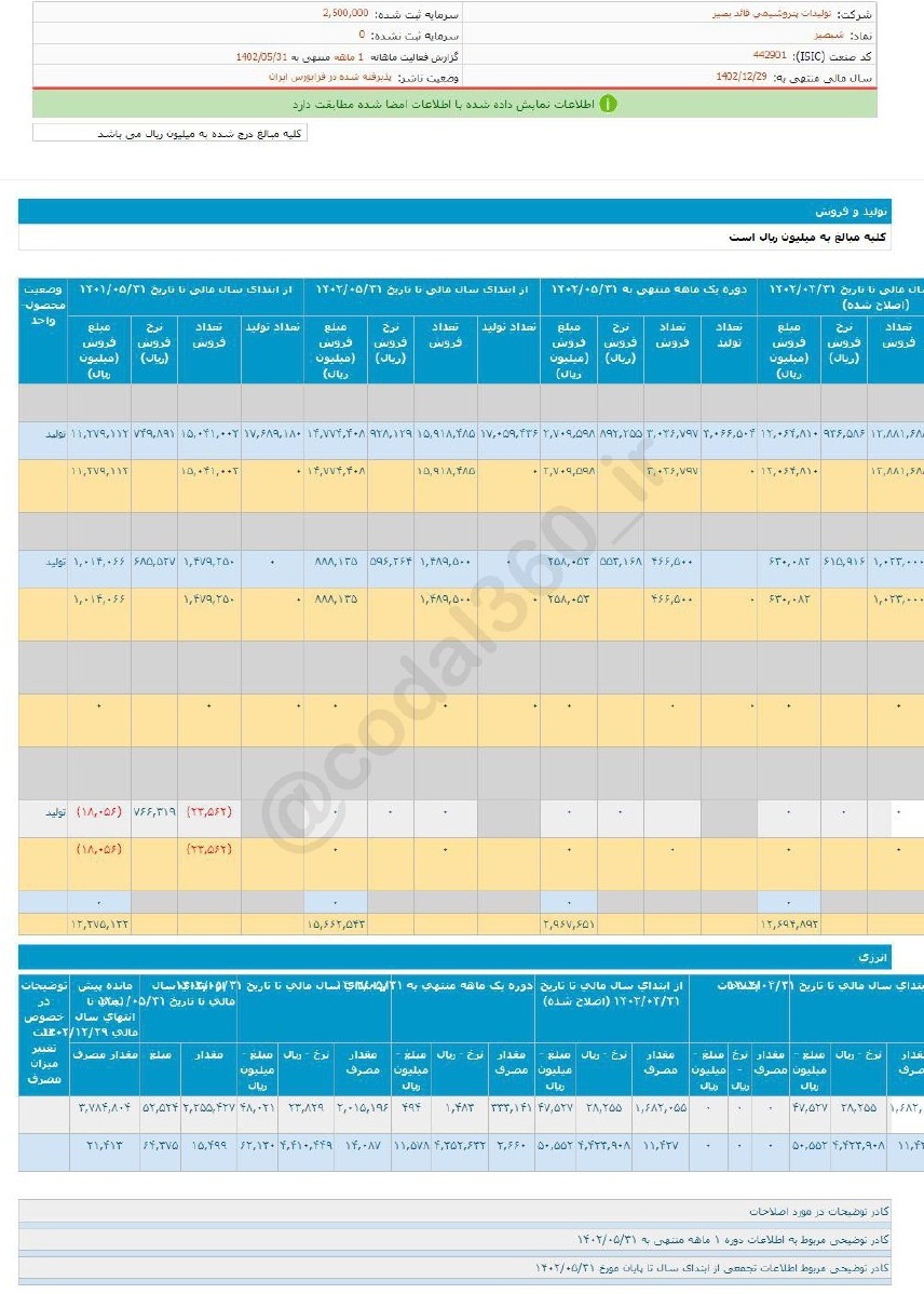 این سهم پتروشیمی را برای بلند مدت بخریم؟ این سهم پتروشیمی را برای بلند مدت بخریم؟