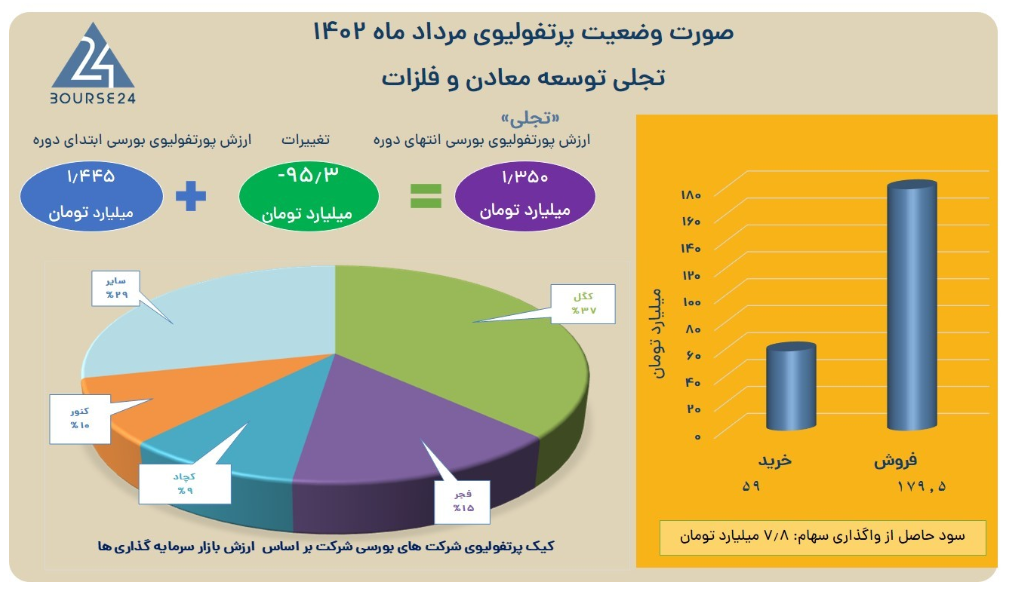 رشد لوبیا سحرآمیز وار تجلی ظرف دو سال رشد لوبیا سحرآمیز وار تجلی ظرف دو سال