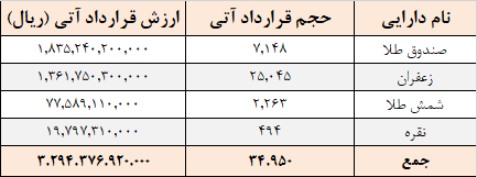 معامله ۳۴ هزار قرارداد آتی در بورس کالا معامله ۳۴ هزار قرارداد آتی در بورس کالا