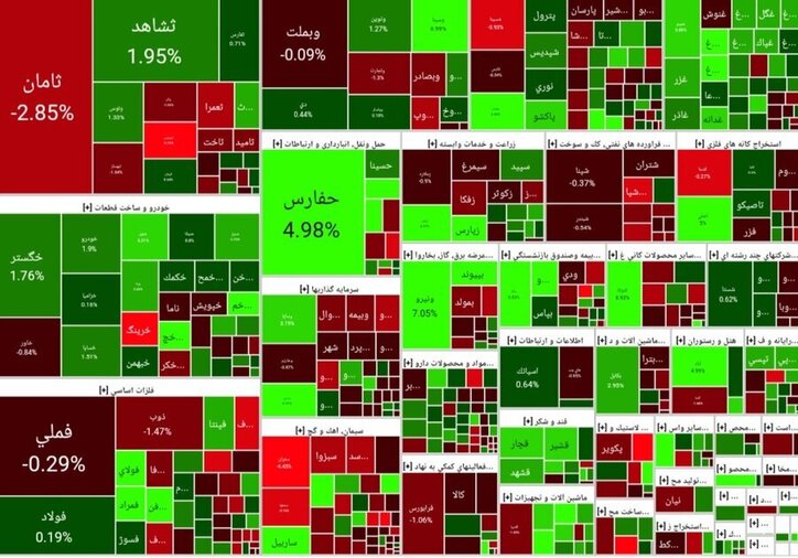 پایان هفته سبز بازار سرمایه
