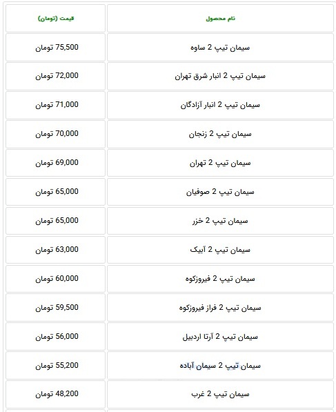 قیمت جدید سیمان ۵۰ کیلویی ۲۴ شرکت بورسی و غیربورسی قیمت جدید سیمان ۵۰ کیلویی ۲۴ شرکت بورسی و غیربورسی