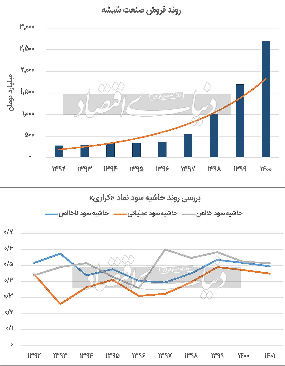 صنعت شیشه از پشت پنجره صنعت شیشه از پشت پنجره