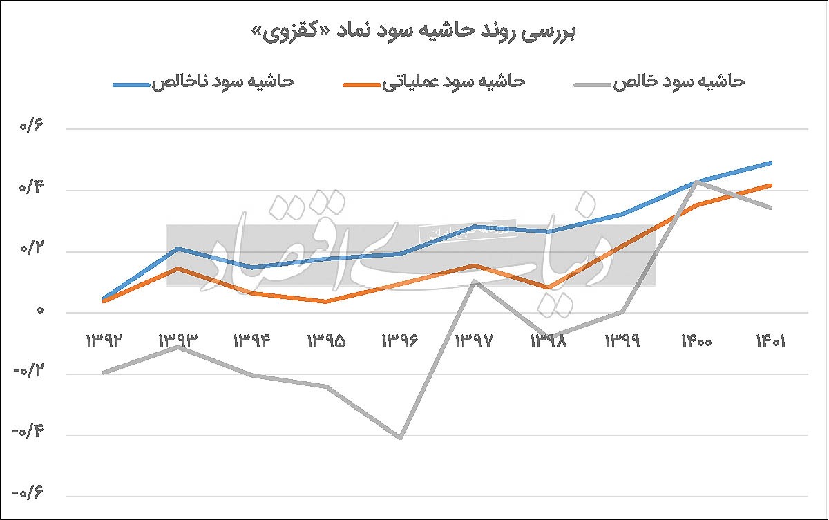 صنعت شیشه از پشت پنجره صنعت شیشه از پشت پنجره