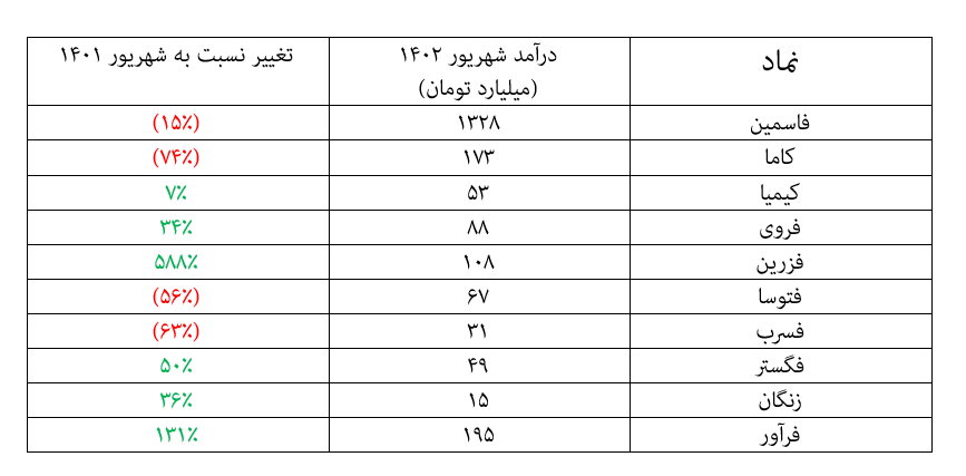 رشد درآمد تولیدکنندگان داخلی روی و سرب رشد درآمد تولیدکنندگان داخلی روی و سرب