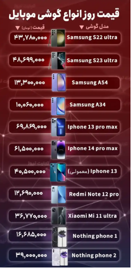 قیمت گوشی موبایل امروز ۱۳ مهر ۱۴۰۲ قیمت گوشی موبایل امروز ۱۳ مهر ۱۴۰۲