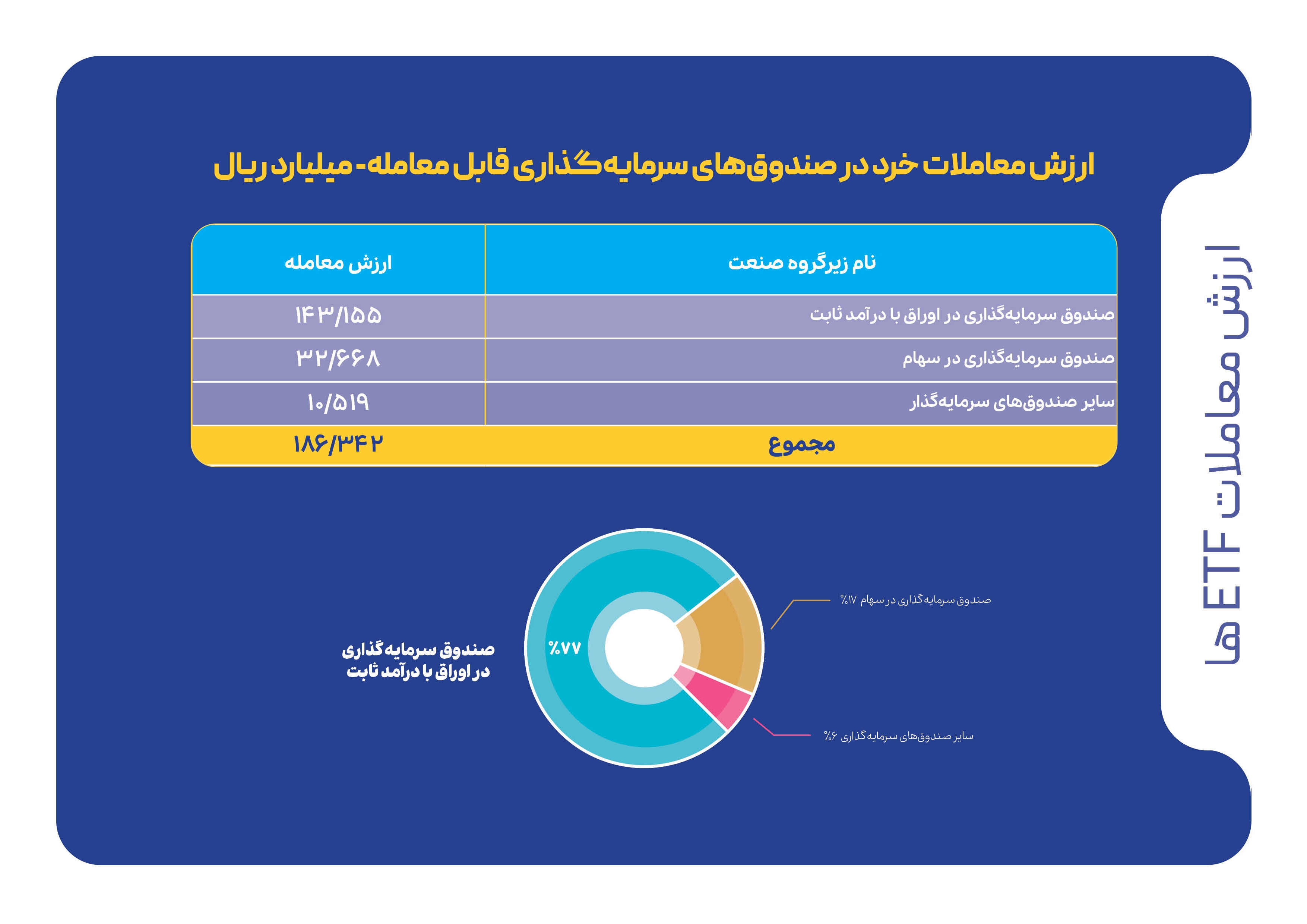 شاخصهای بازار سرمایه در هفتهای که گذشت شاخصهای بازار سرمایه در هفتهای که گذشت