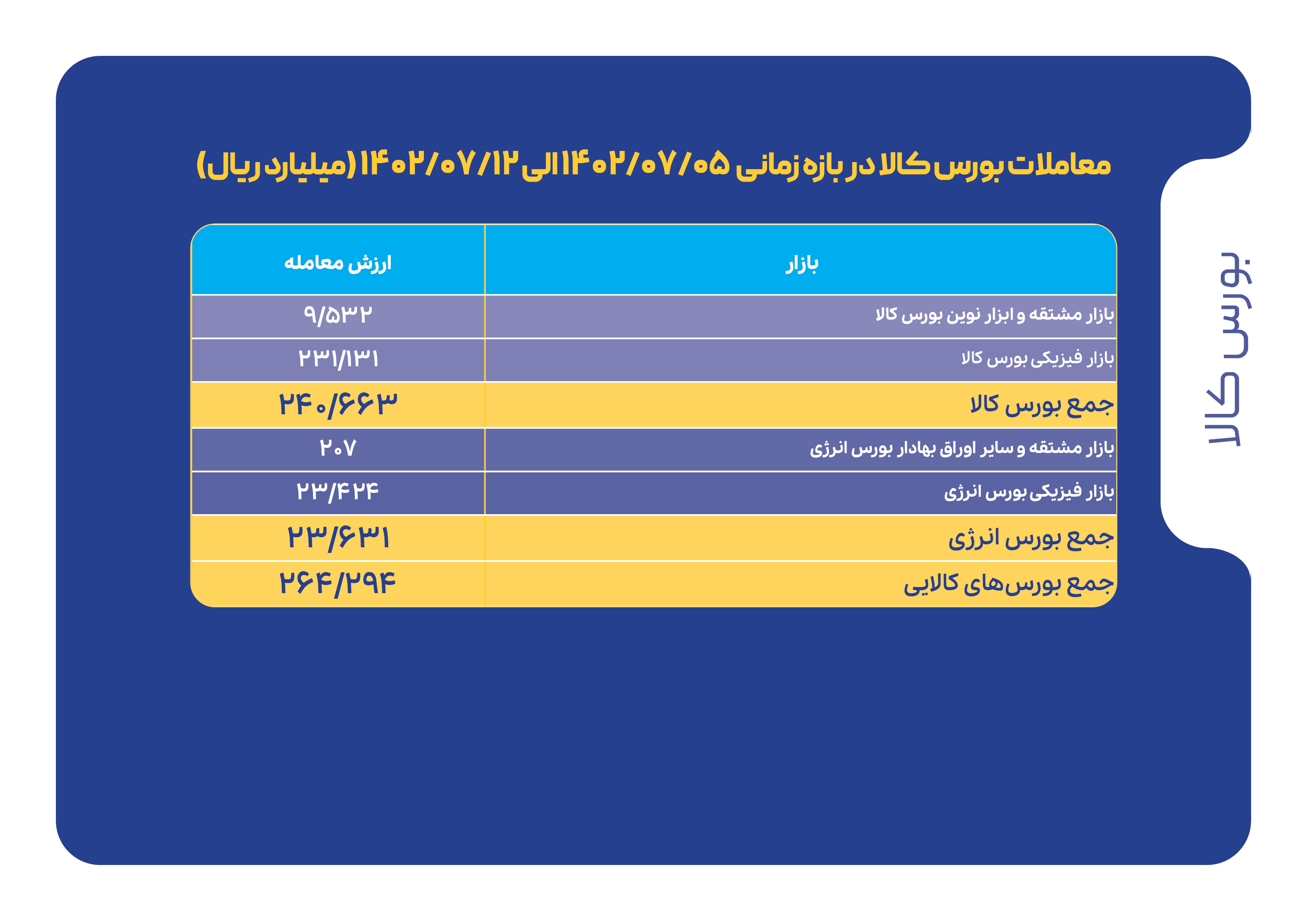 شاخصهای بازار سرمایه در هفتهای که گذشت شاخصهای بازار سرمایه در هفتهای که گذشت