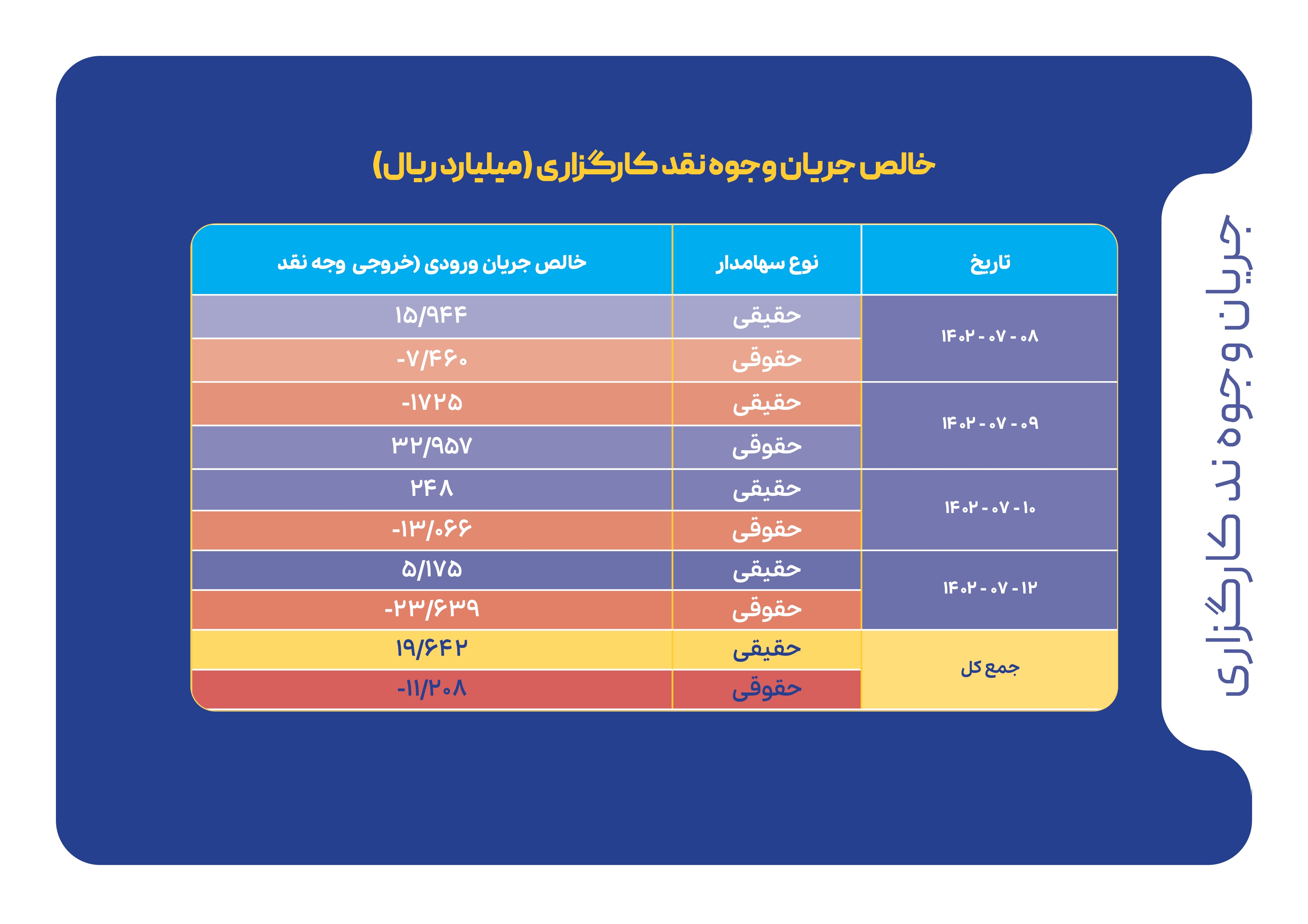 شاخصهای بازار سرمایه در هفتهای که گذشت شاخصهای بازار سرمایه در هفتهای که گذشت
