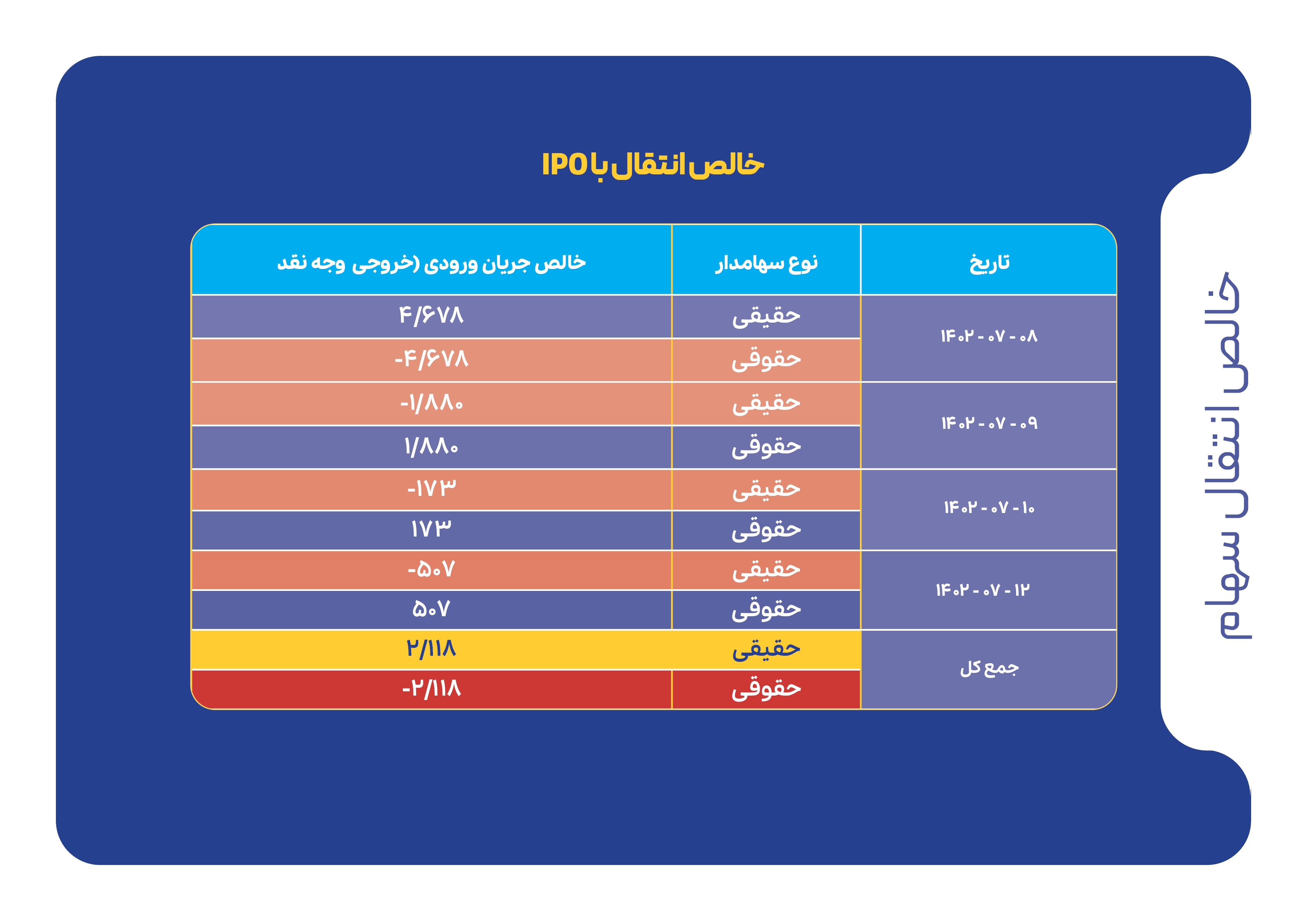 شاخصهای بازار سرمایه در هفتهای که گذشت شاخصهای بازار سرمایه در هفتهای که گذشت