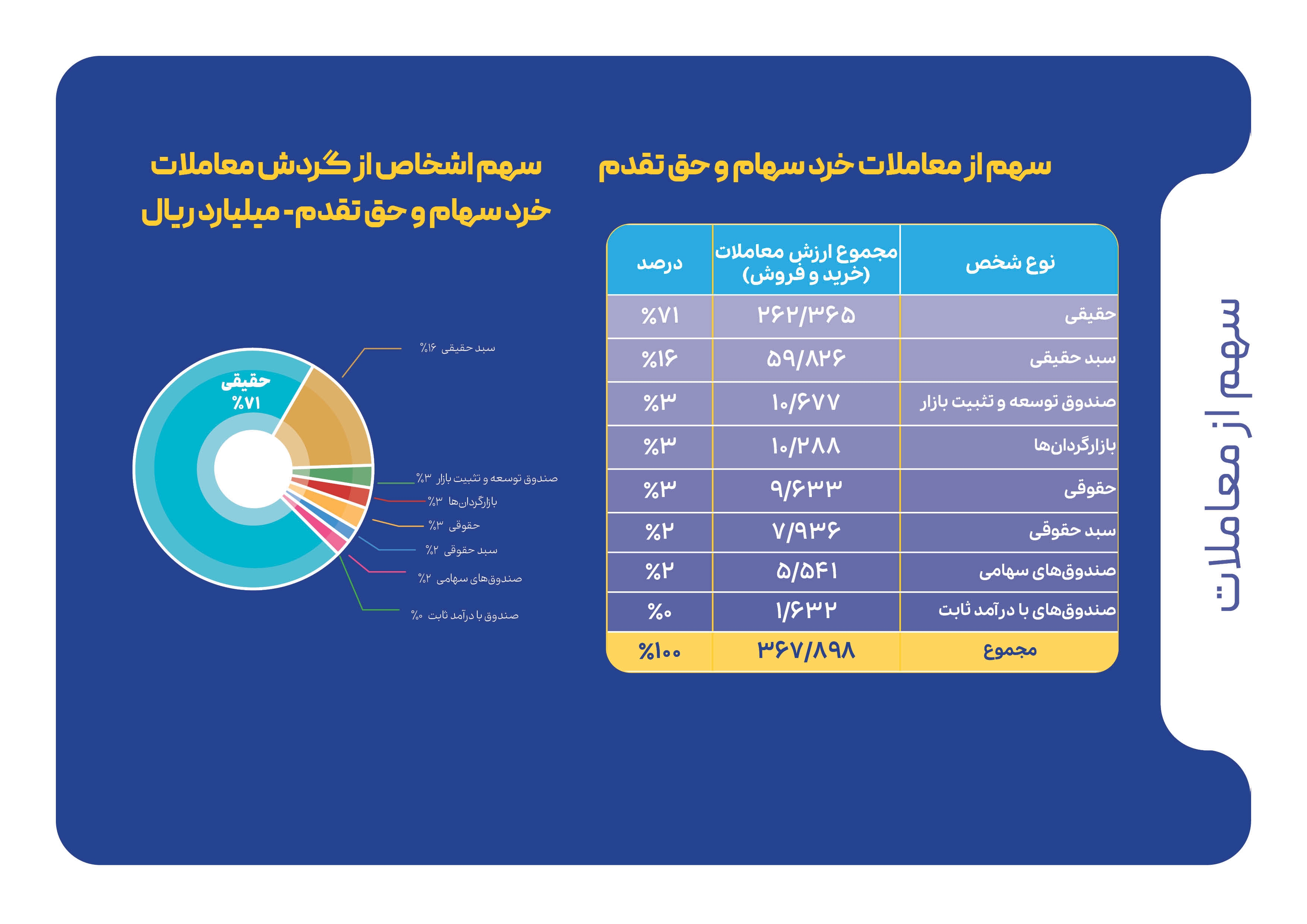 شاخصهای بازار سرمایه در هفتهای که گذشت شاخصهای بازار سرمایه در هفتهای که گذشت