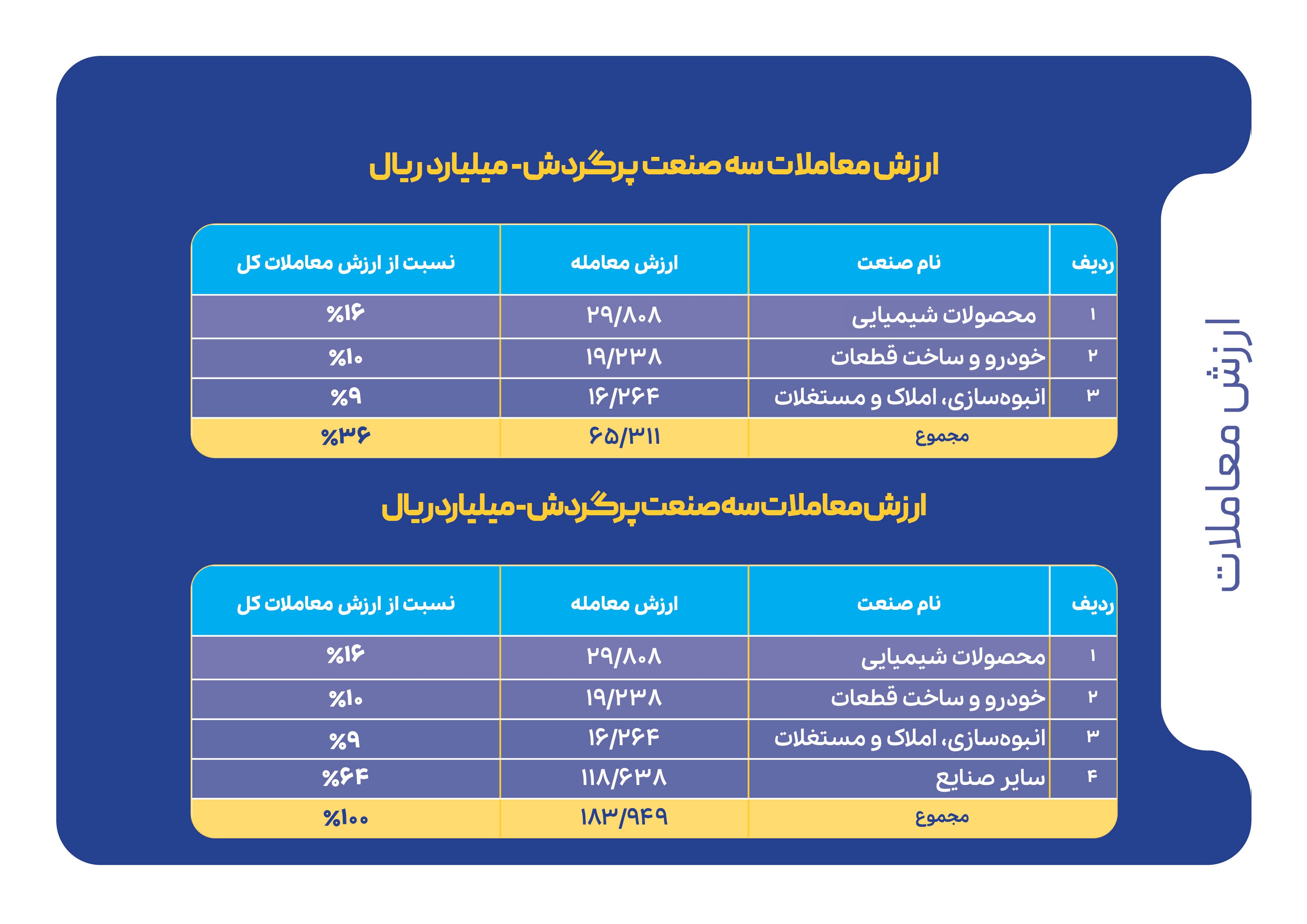 شاخصهای بازار سرمایه در هفتهای که گذشت شاخصهای بازار سرمایه در هفتهای که گذشت