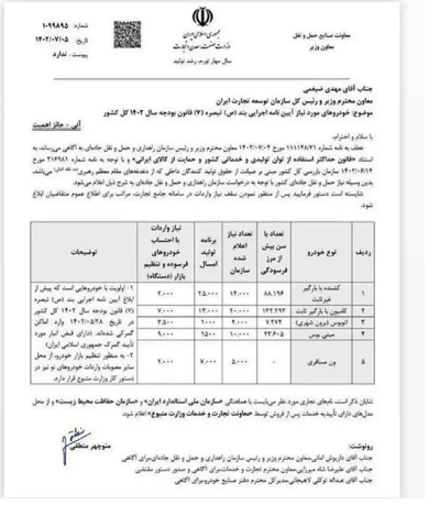 امسال چه خودروهایی وارد کشور نمیشود؟ امسال چه خودروهایی وارد کشور نمیشود؟