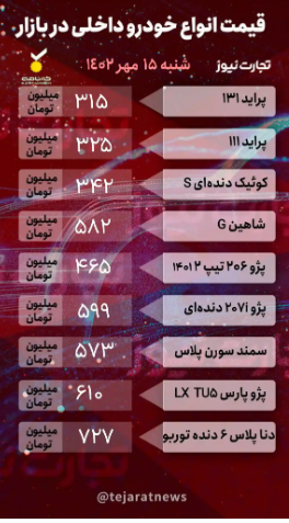 قیمت خودرو امروز ۱۵ مهر ۱۴۰۲/ ثبات بازار در اولین روز هفته قیمت خودرو امروز ۱۵ مهر ۱۴۰۲/ ثبات بازار در اولین روز هفته