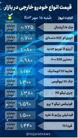 قیمت خودرو امروز ۱۵ مهر ۱۴۰۲/ ثبات بازار در اولین روز هفته قیمت خودرو امروز ۱۵ مهر ۱۴۰۲/ ثبات بازار در اولین روز هفته