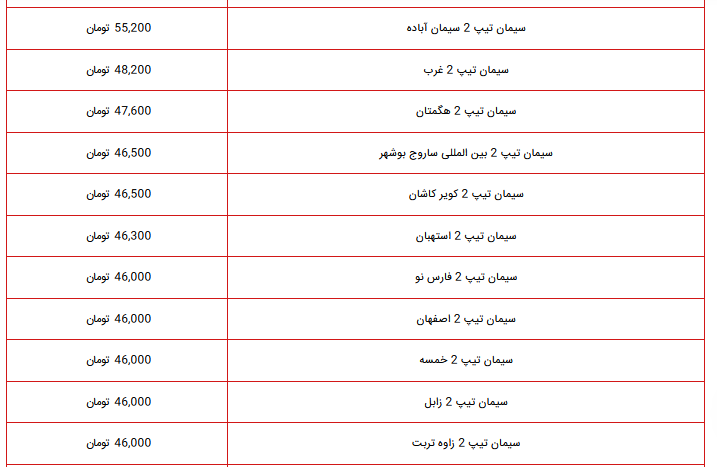 قیمت جدید سیمان اعلام شد، ۱۵ مهر ۱۴۰۲ + لیست قیمت جدید سیمان اعلام شد، ۱۵ مهر ۱۴۰۲ + لیست