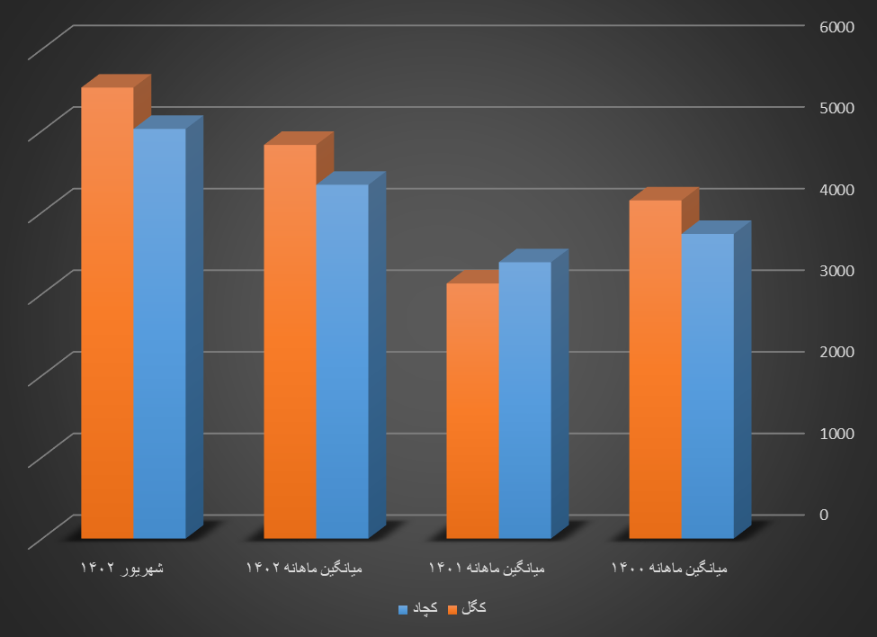 رشد درآمد از جنس سنگ آهن رشد درآمد از جنس سنگ آهن