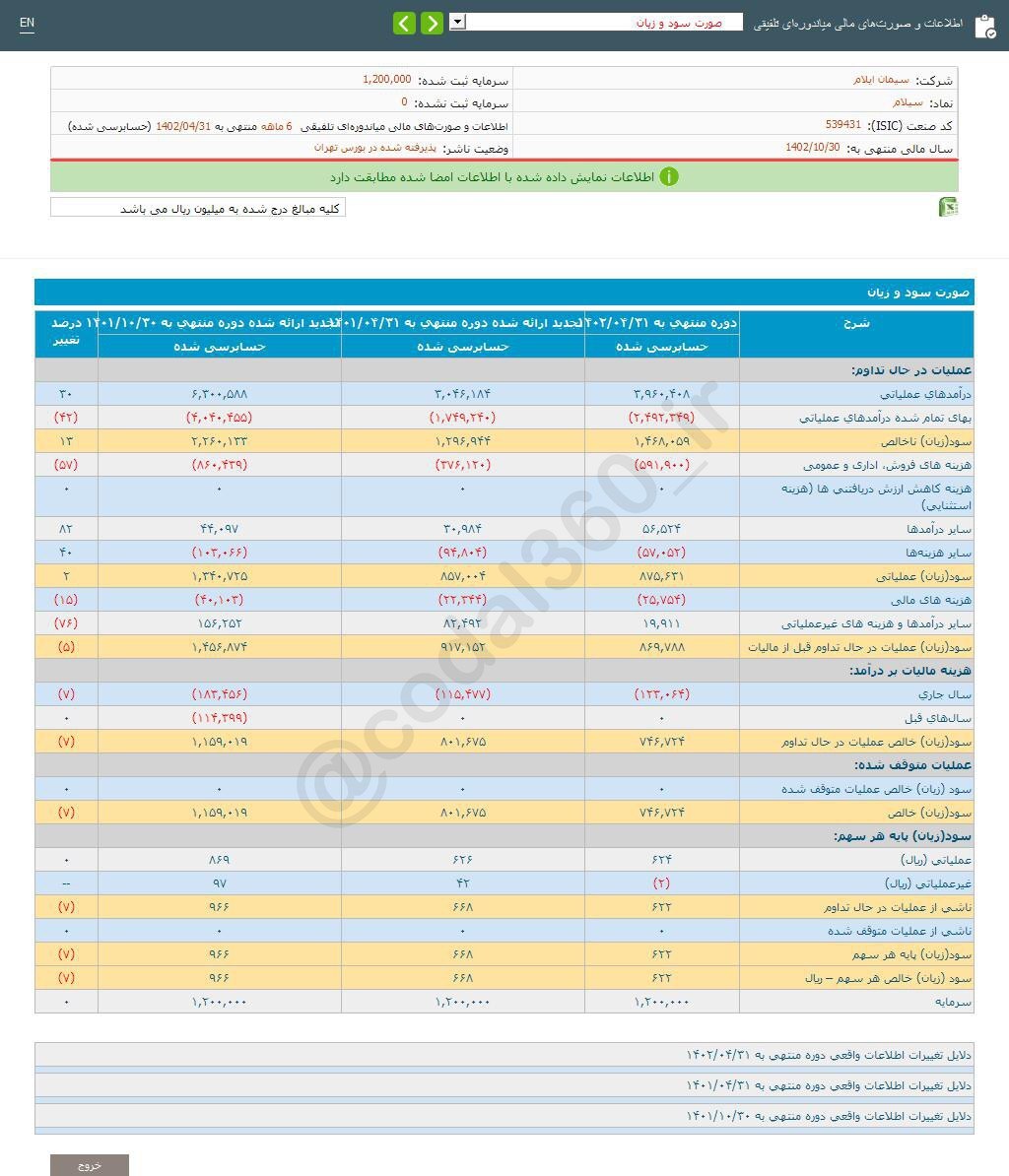 سیلام سودی محقق نکرد سیلام سودی محقق نکرد