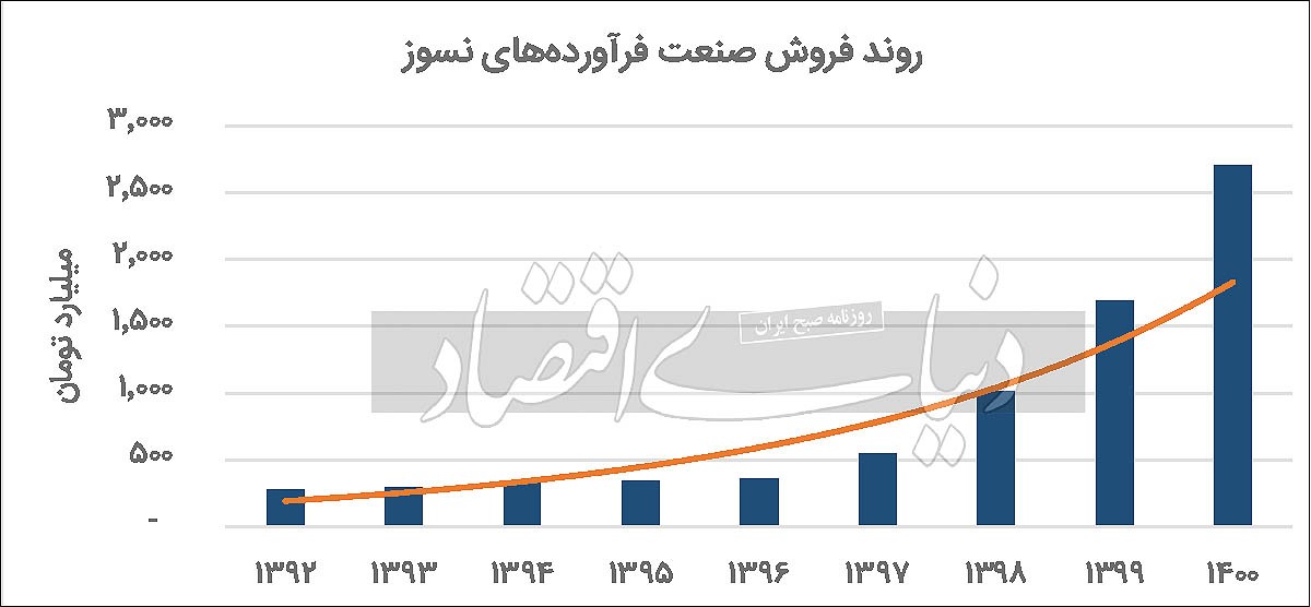 شعله رو به خاموشی قیمت در صنعت نسوز شعله رو به خاموشی قیمت در صنعت نسوز