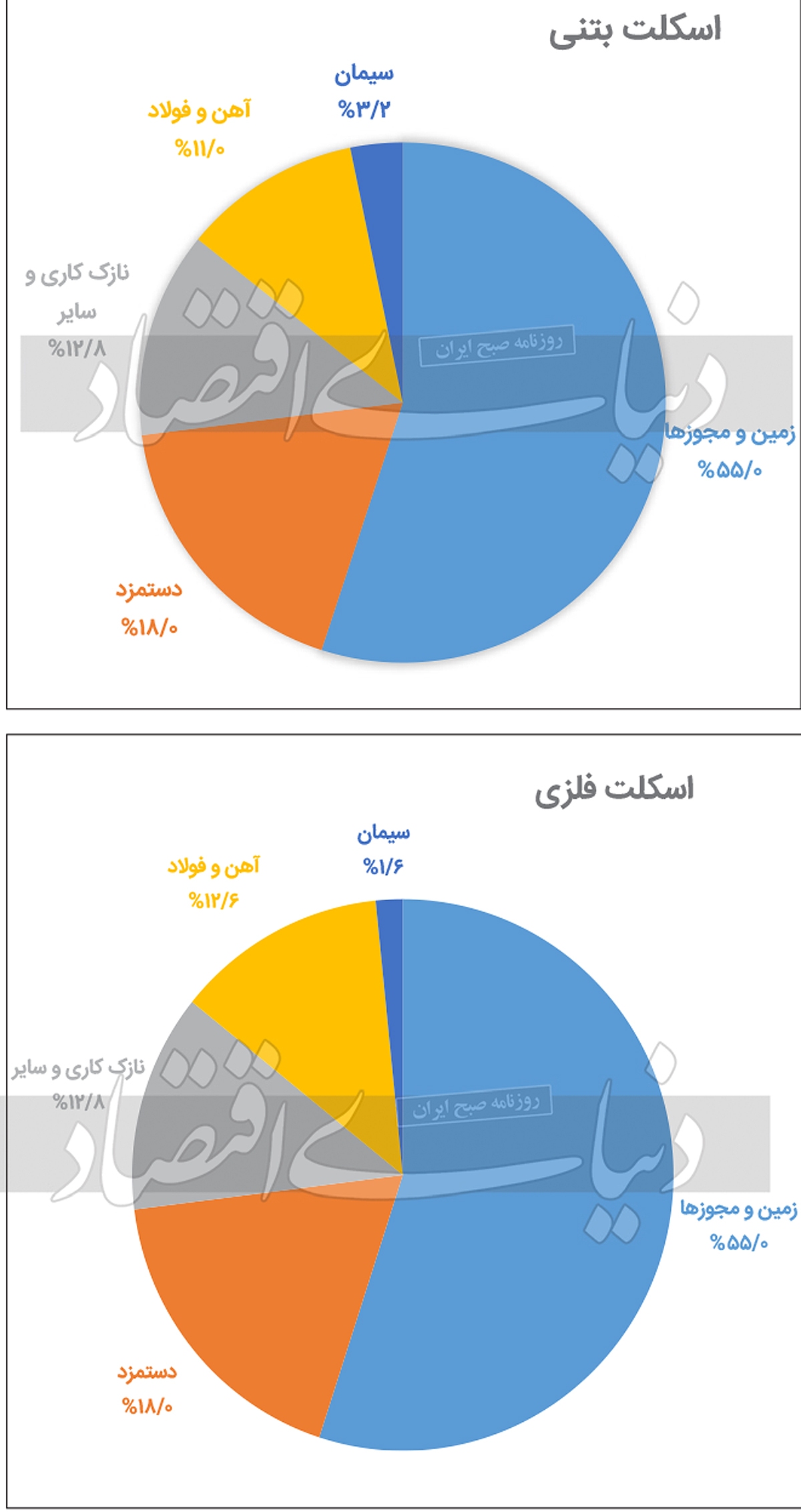 طالع صنعت فولاد