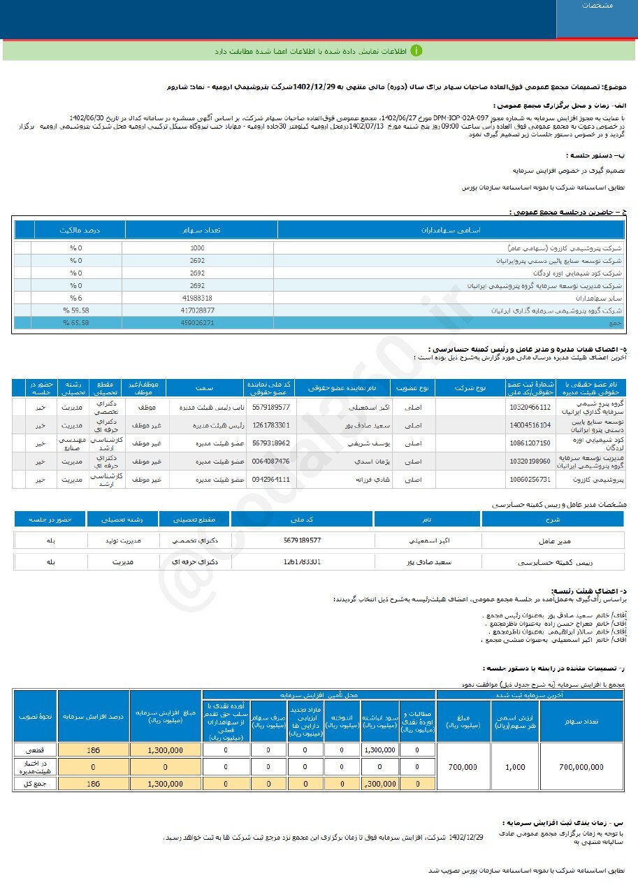 افزایش سرمایه ۱۸۶ درصدی برای این سهم پتروشیمی افزایش سرمایه ۱۸۶ درصدی برای این سهم پتروشیمی