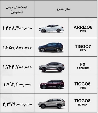 فروش ۹ خودرو چینی ام با قیمت ۷۰۶ میلیون تا ۲.۳ میلیارد تومانی/ رشد دو محصول