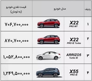 فروش ۹ خودرو چینی ام با قیمت ۷۰۶ میلیون تا ۲.۳ میلیارد تومانی/ رشد دو محصول