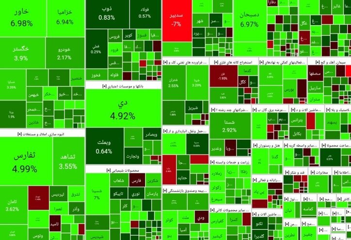 سبزی بورس در معاملات هجدهم مهرماه